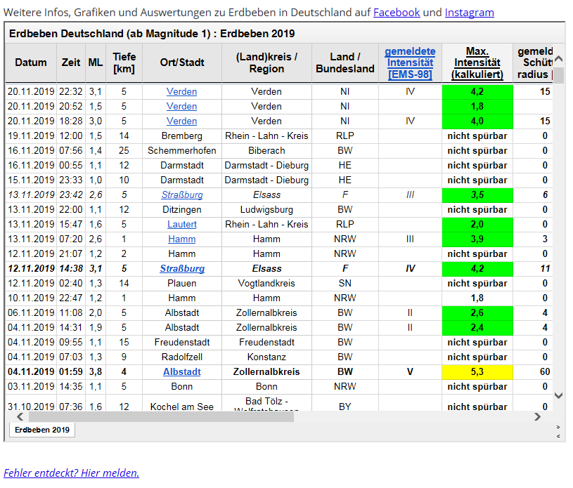 Liste